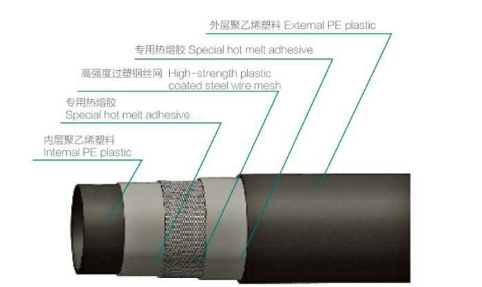 西安AGR給水管道 西安AGR給水管道